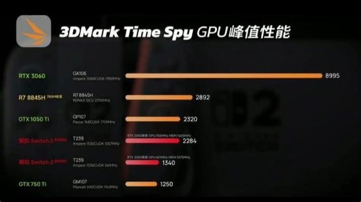 Switch 2 性能测评 大佬测评省流版来了！_哔哩哔哩bilibili