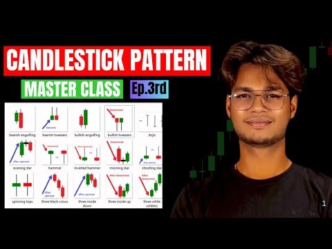 Candlestick Master Class Chapter 3 | Learn Advanced Trading Psychology