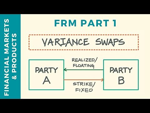 Variance Swaps Explained | Mechanics & Use | FRM Part 1 | CFA Level 3