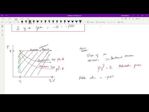 THERMODYNAMICS LEC 2