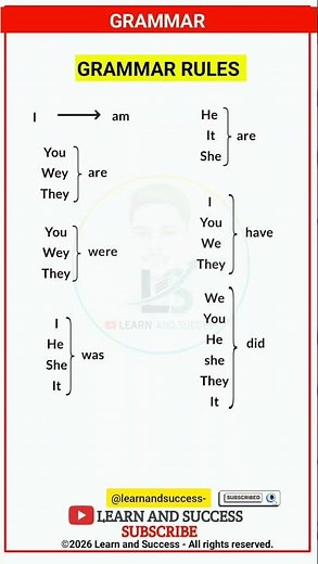 GRAMMAR | PRESENT, PAST TENSE | BASIC TENSES | SENTENCE | EXAMPLES | VERB FORMS