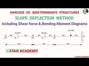 Slope Deflection Method for Beam Analysis - Problem No 7