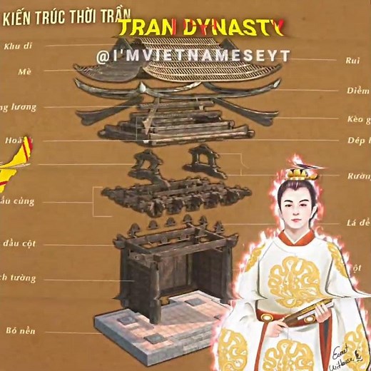 Top 4 greatest dynasties in Vietnamese history Song:actugmatu3 #history #geography #viral #vietnam