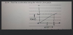 Q.14. Find the acceleration using the velocity-time graph.... | Filo
