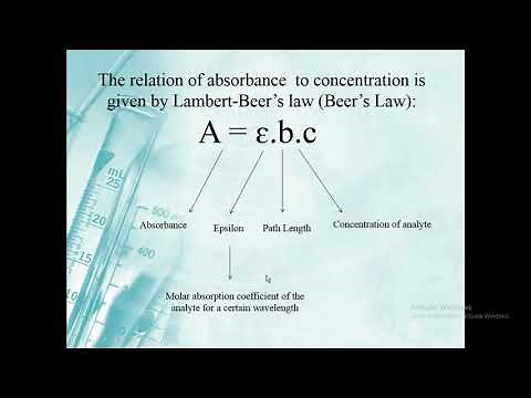 Quantitative Analysis of Aspirin by UV-Vis Absorption Spectrophotometry Exp. (ASU-Online Learning)