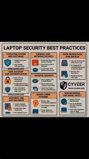 15 shares | Laptop Security Best Practices. #coding #webdevelopment✨ #fblifestyle | Premi Coding | Facebook
