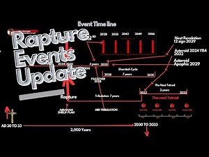 Rapture and Rosh Hashanah: Exploring the 2025 Prophetic Connection