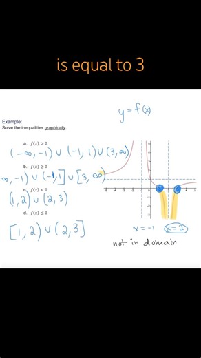 Solve Rational Inequality by Graphing - Example 2
