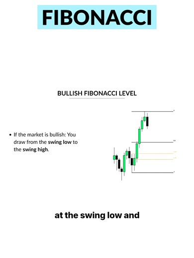 How to accurately draw a Fibonacci | How To Draw