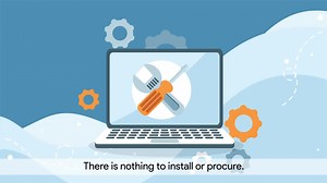 38K views · 13 reactions | 'The Cloud☁️' can take care of everything your business needs...whether it's storage, on-demand services, or software. Here are some Cloud Services that can help you and your business! ... View our SME&U blog for more business trends: https://rakbank.ae/blog … #RAKBANKBusiness #SMEsouk #SMEandU #YourBusinessMatters #CloudServices | RAKBANK | Facebook