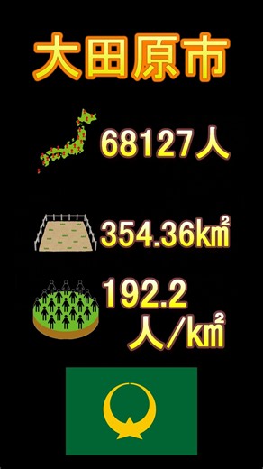 日本の市町村紹介～栃木県大田原市～#栃木県 #栃木 #大田原市 #大田原 #栃木県なかがわ水遊園 #水族館