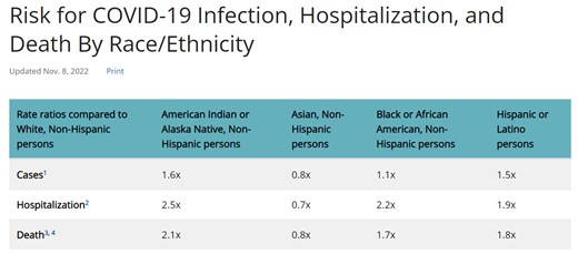 Racism poses a public health threat to millions worldwide. Here’s how