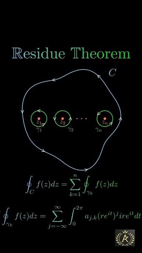 in complex analysis, the residue theorem