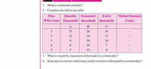 QuestionsWhat is a demand schedule?Complete the following tab... | Filo