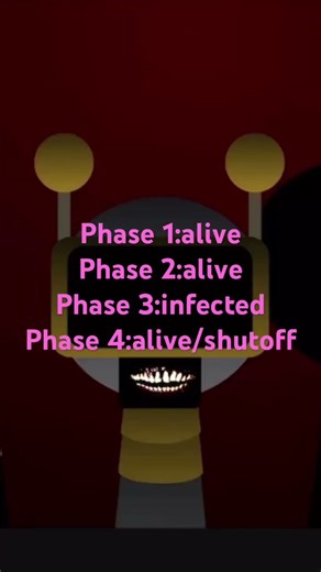Status of funbot 1-4