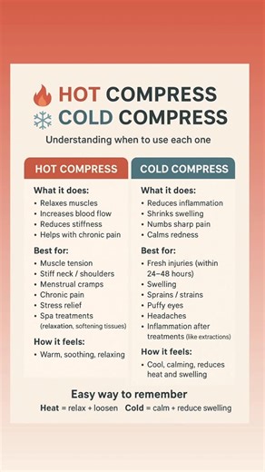 🔥 Hot Compress vs ❄️ Cold Compress Understanding when to use each one --- 🔥 HOT COMPRESS What it does: Relaxes muscles Increases blood flow Reduces stiffness Helps with chronic pain Best for: Muscle tension Stiff neck / shoulders Menstrual cramps Chronic pain Stress relief Spa treatments (relaxation, softening tissues) How it feels: Warm, soothing, relaxing. --- ❄️ COLD COMPRESS What it does: Reduces inflammation Shrinks swelling Numbs sharp pain Calms redness Best for: Fresh injuries (within 