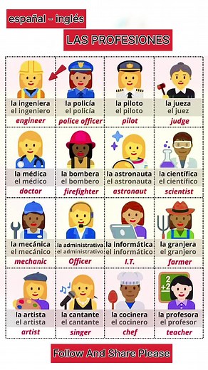 Profesiones en Inglés y Español: Aprende Vocabulario y Frases Útiles