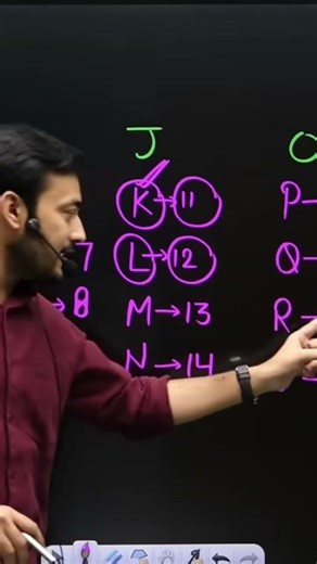 Alphabet Place Value Trick 😎 | A to Z 1 Second Me Yaad Karne Ki Super Trick |Reasoning series 😜