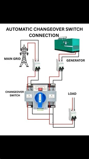 Automatic Changeover switch connection diagrams circuit #electrical #power #circuit