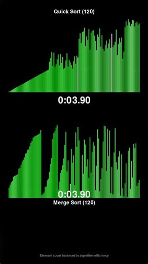 Quick Sort vs Merge Sort - Sorting Algorithm Race! #shorts