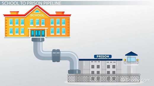 School-to-Prison Pipeline | Statistics, Implications & Solutions - Video | Study.com