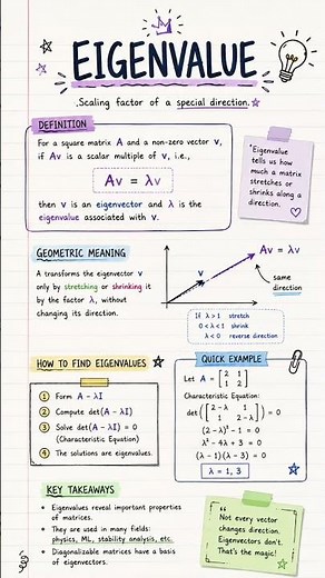 Eigenvalues made EASY ✨📘Learn the definition, quick shortcut to find eigenvalues of a matrix.