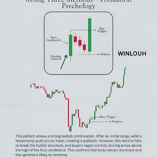 Rising Three Methods 📈 Strong Bullish Continuation Setup