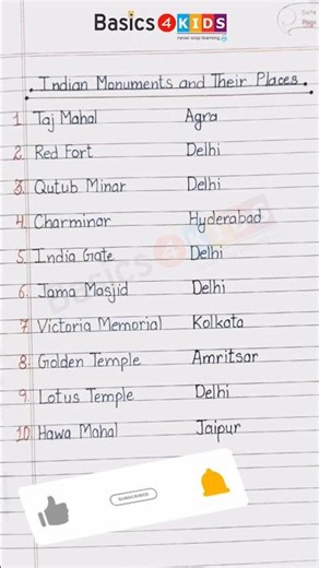 Indian Monuments and Their Places | Famous Indian Monuments and their Location in English