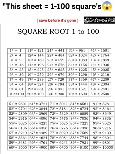 1 TO 100 Square Root√ in One Page. Save It Before It's Gone. #reclassification #historicalrecords