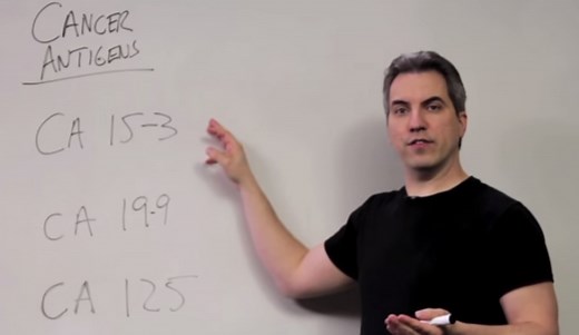 CA 27.29 Blood Test Results Interpreted - HRF