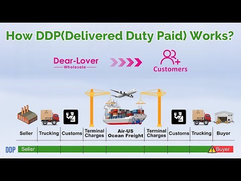 DDP Shipping Explained:Who Pays What in Delivered Duty Paid? | Must-Know for Importers&Sellers(2025)