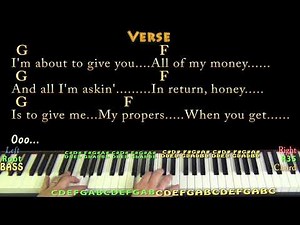 Respect (Aretha Franklin) Piano Cover Lesson in C with Chords/Lyrics - Arpeggios