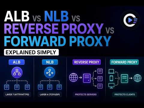 ALB vs NLB vs Reverse Proxy vs Forward Proxy Explained Simply