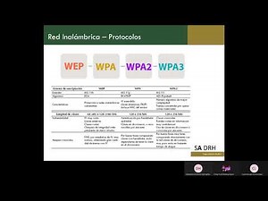 SEGURIDAD INFORMATICA: Seguridad en redes