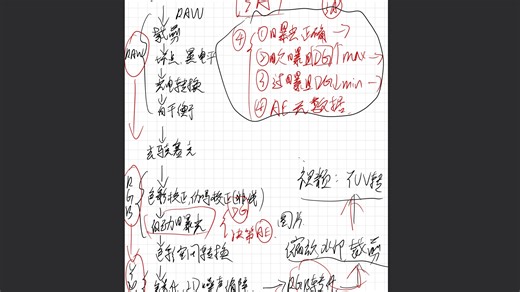 以Infinite_ISP为例子梳理ISP图像信号处理的大致流程