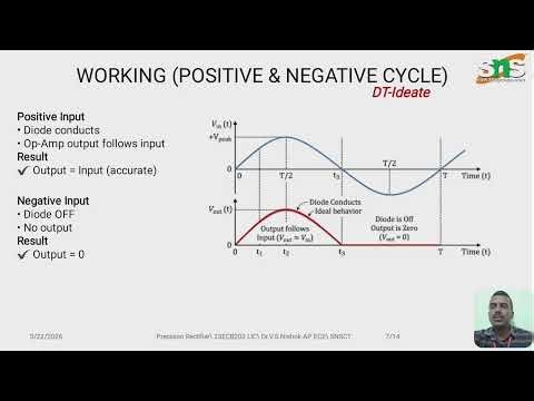 Precision Rectifier | LIC | SNS Institutions