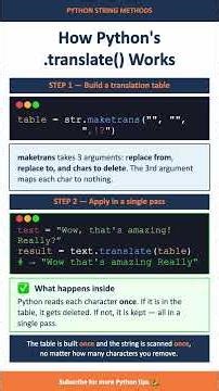 Python translate() is Faster than replace() #python #pythonshorts #pythonprogramming #pythonstrings