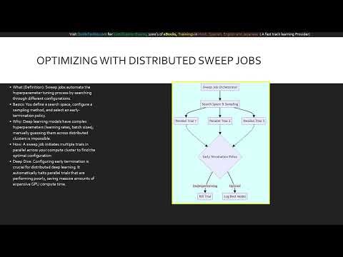 Module 25 Orchestrating Model Training Managing Distributed Training for Deep Learning (AI-300)