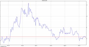 COMPASS Pathways (CMPS) Share Price