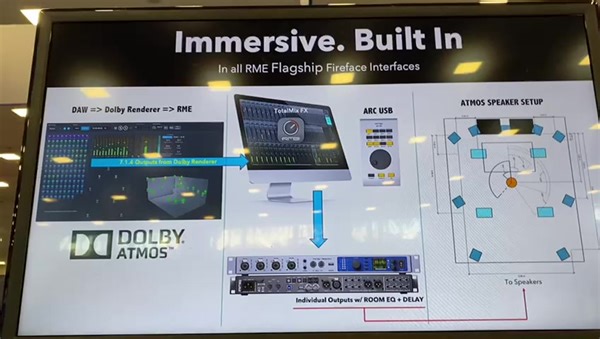 1.4K views · 25 reactions | NAMM 2024! Hot! The new RME Room EQ in TotalMix FX for Immersive speaker setup is getting audio from the Dolby renderer and is driving the Atmos speaker setup. Download the free update for UFX III, II, UCX II. | RME Audio USA | Facebook