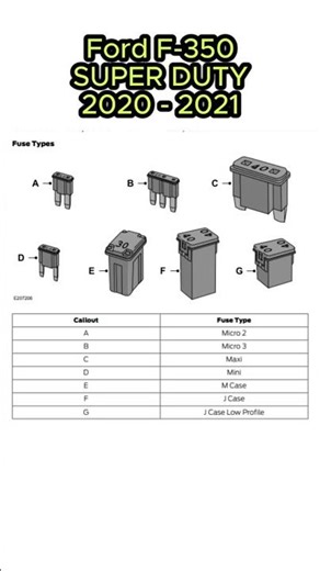 2020 - 2021 SUPER DUTY. FUSE SPECIFICATION CHART. Short.