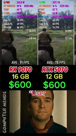 RX 9070 vs RTX 5070 Same Price but 16GB Wins!
