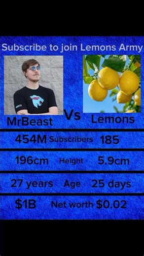 Subscribe🍋🍋