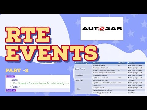 RTE EVENTS-PART2|AUTOSAR|DATA SEND COMPLETED EVENT|OPERATION INVOKED EVENT|ASYNCHRONOUS SERVER CALL