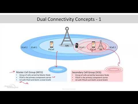 Multi-Radio Dual Connectivity (MR-DC) Operations in 5G | Webinar