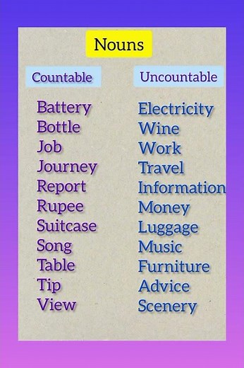 Nouns | Countable & Uncountable