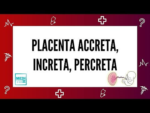 Placenta Accreta | Placenta Increta | Placenta Percreta | Morbidly adherent placenta | Obstetrics