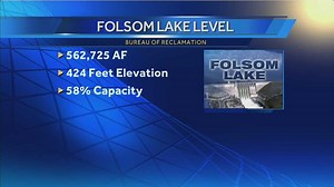 Low water levels spark drought concerns