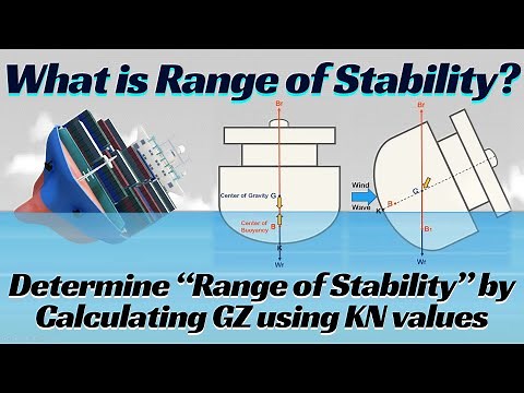 Ship Range of Stability: Using KN Values to Determine GZ and Construct the Stability Curve