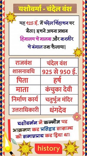 यशोवर्मा_चंदेल वंश | मध्य प्रदेश के प्रमुख राजवंश #mphistory #mpgk